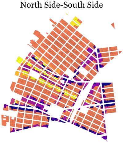 North Side-South Side